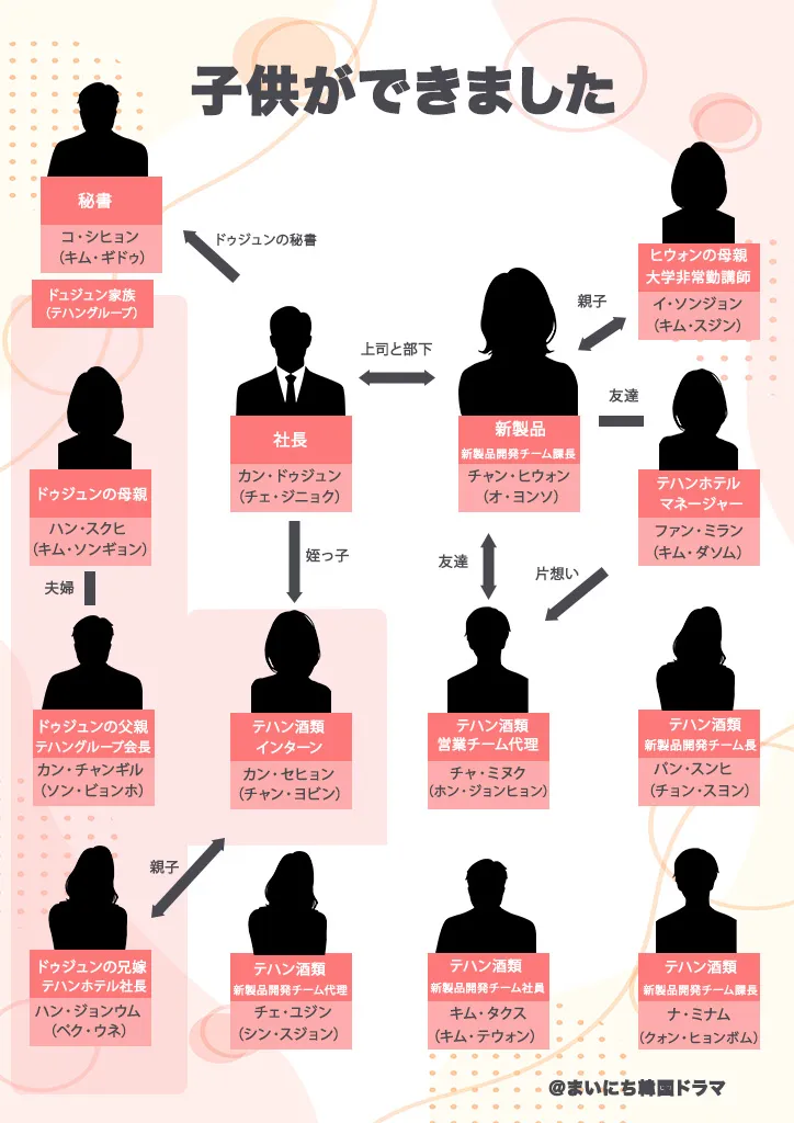 子供ができました相関図